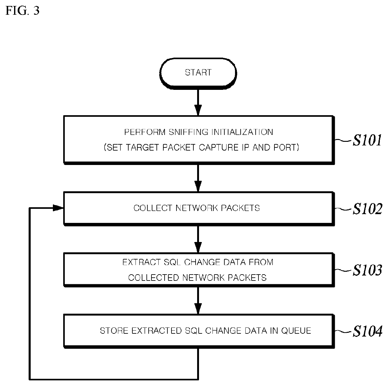 Data consistency verification method and system minimizing load of original database