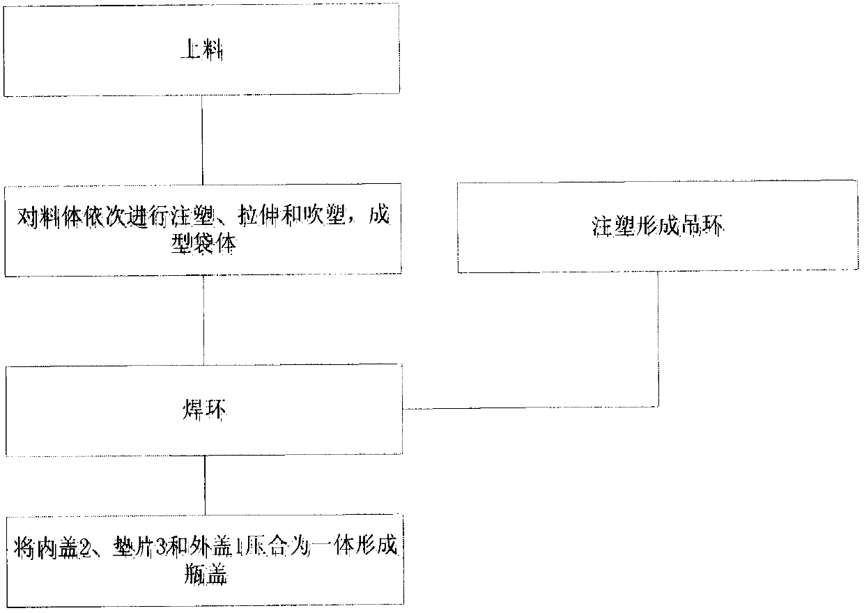 Combined cover, double-valve vertical infusion bag and manufacturing method thereof