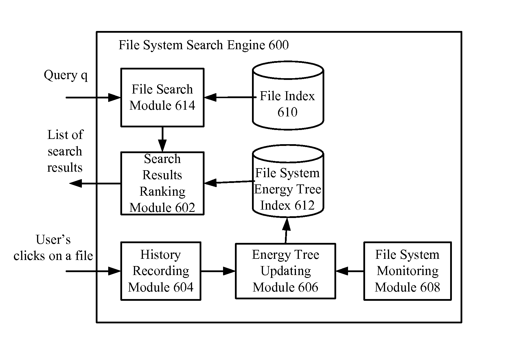 Search Ranking Method for File System and Related Search Engine