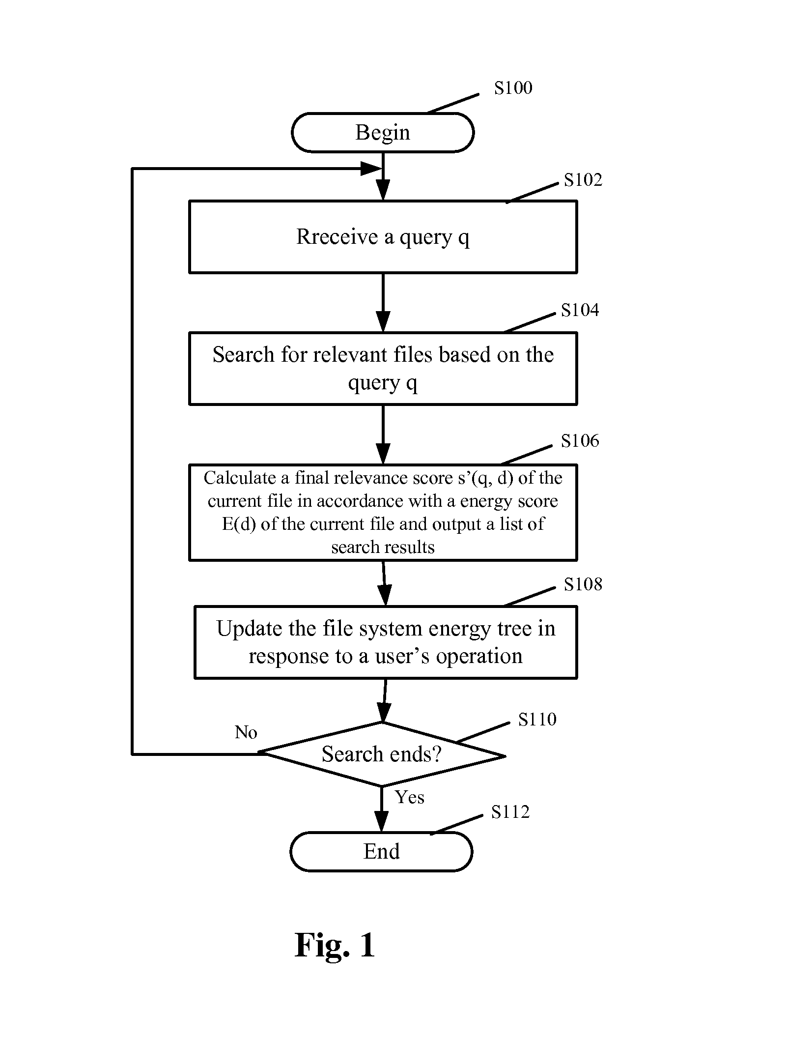 Search Ranking Method for File System and Related Search Engine