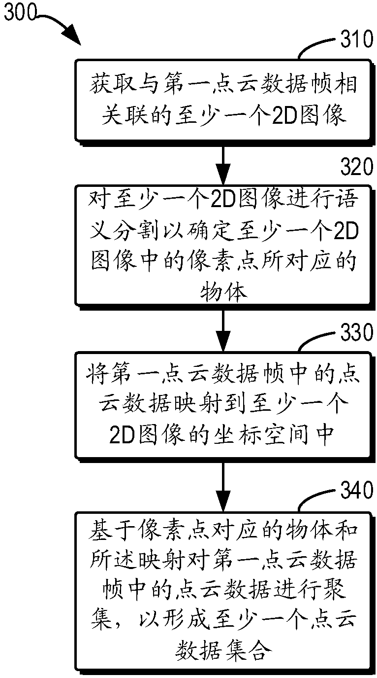 Method and device used for point cloud data repair