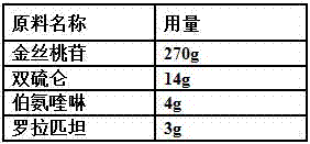 Oral pharmaceutical composition for treating myocardial ischemia-reperfusion injury