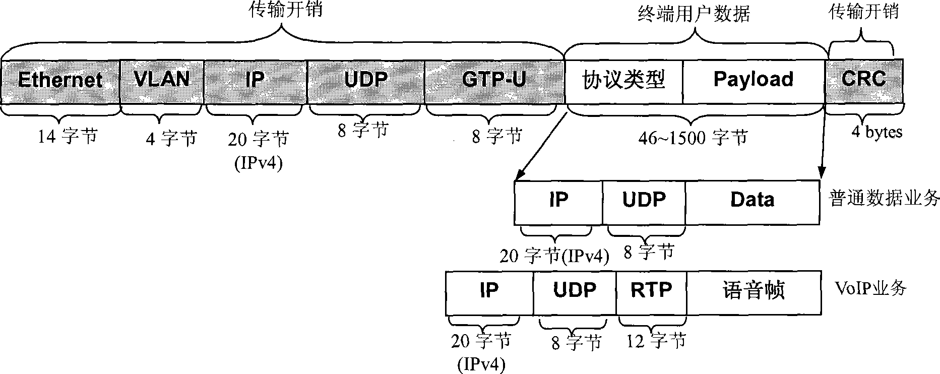 Method and apparatus for transmitting data package of GPRS tunnel protocol