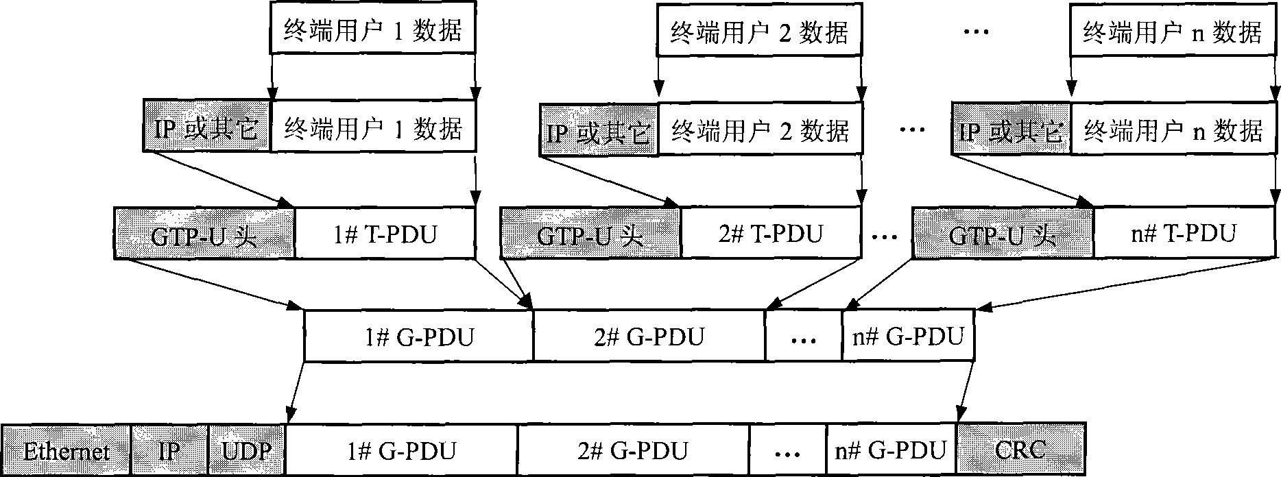 Method and apparatus for transmitting data package of GPRS tunnel protocol