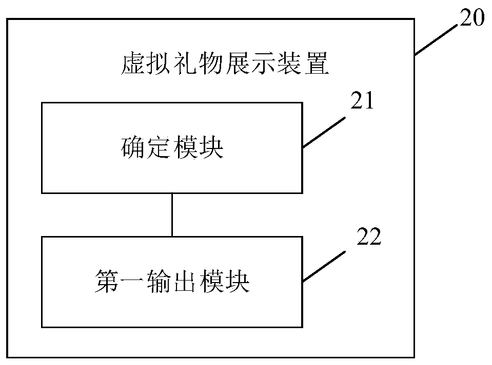 Virtual gift display method, electronic device and computer readable storage medium