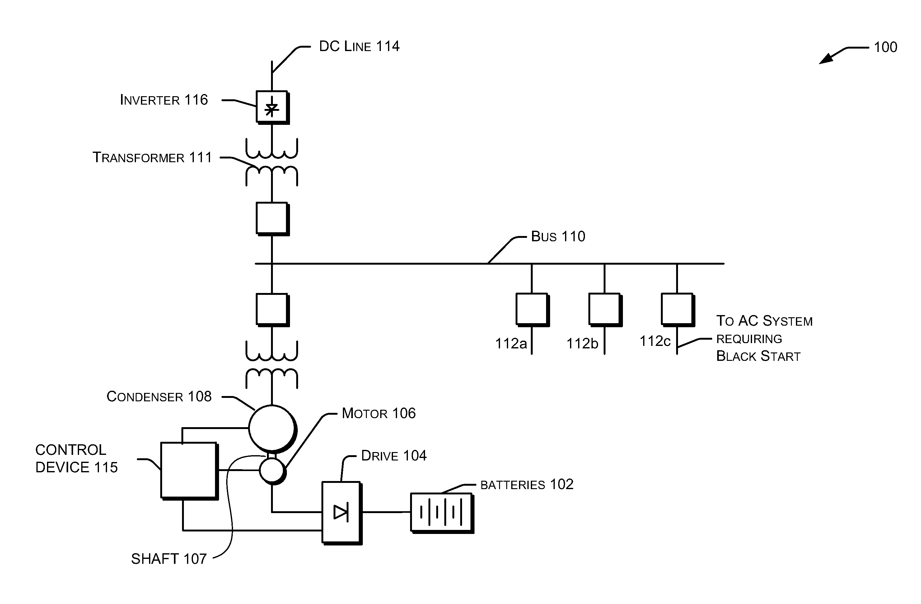 Systems and methods for black starting a power grid using a self-starting synchronous condenser