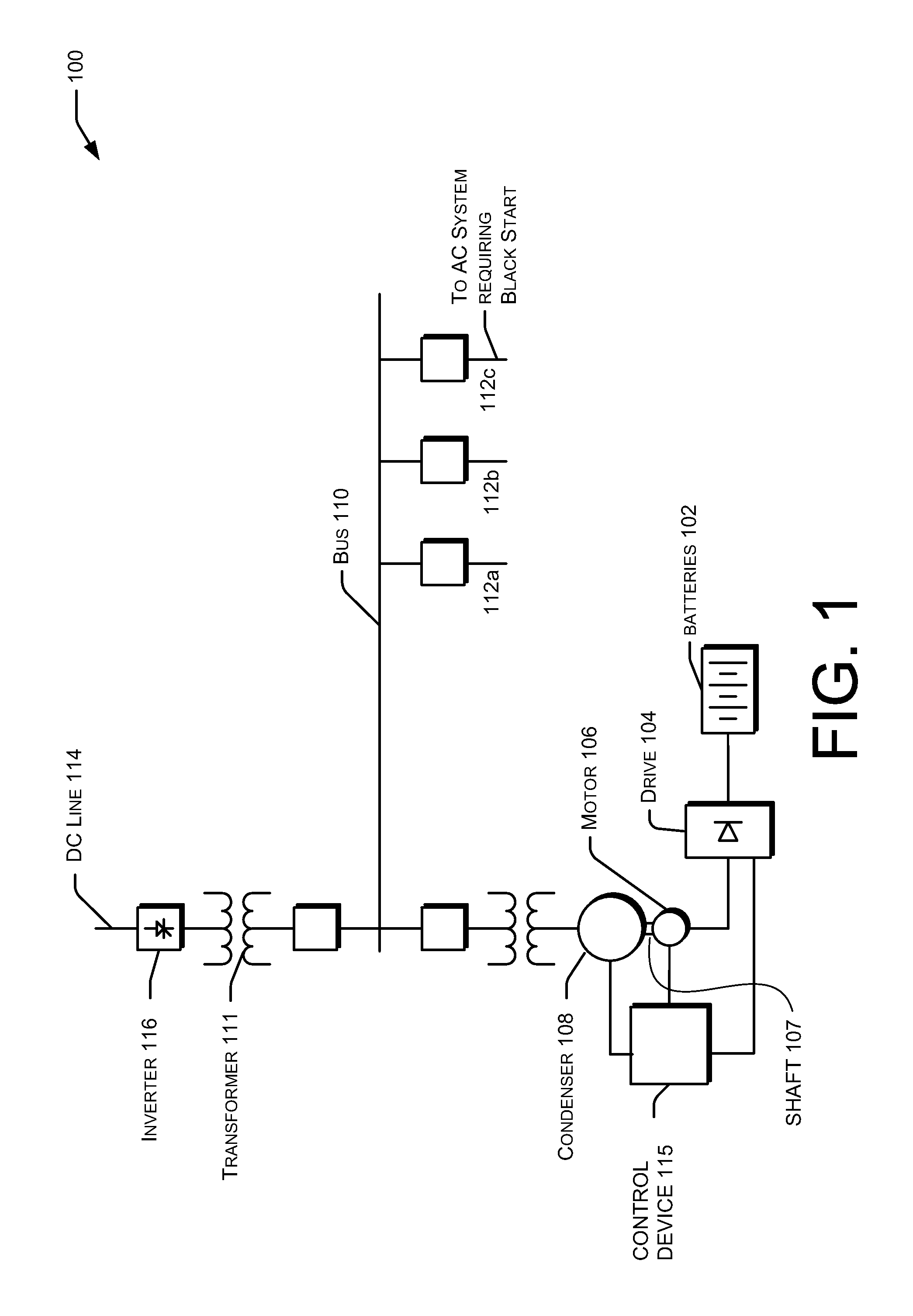 Systems and methods for black starting a power grid using a self-starting synchronous condenser