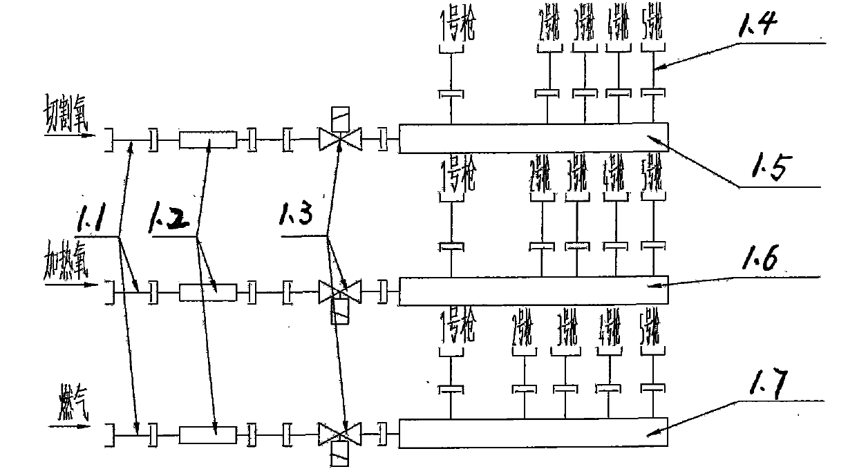 Method for reducing cutting overburning of straight flame cutting machine and gas channel