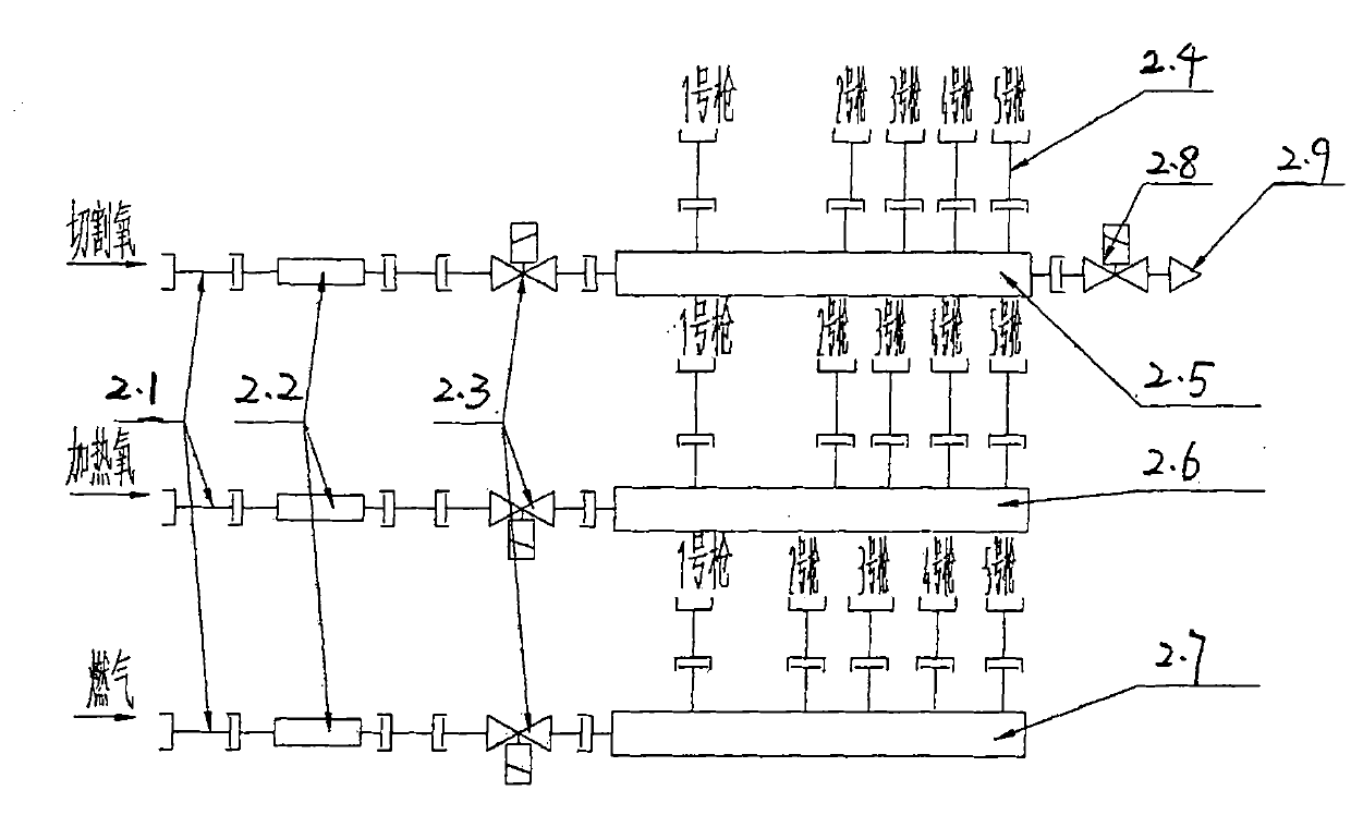 Method for reducing cutting overburning of straight flame cutting machine and gas channel