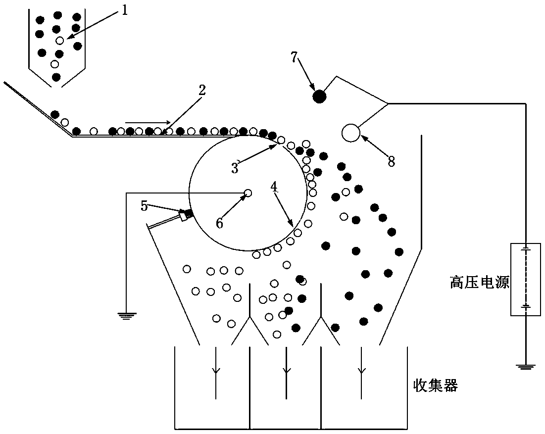 Device and method for measuring real-time current density on roller surface of high-voltage electrostatic separator