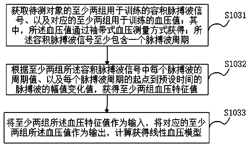 Continuous blood pressure measuring method and device based on volume pulse wave signal and equipment