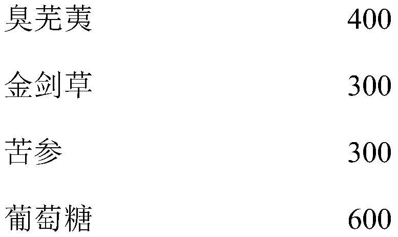 Composition for preventing and treating fish trichodiniasis as well as preparation method and application of composition