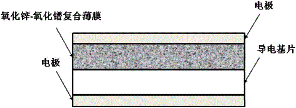 Manufacturing method of zinc oxide-praseodymium oxide thin-film piezoresistor