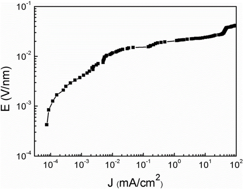 Manufacturing method of zinc oxide-praseodymium oxide thin-film piezoresistor