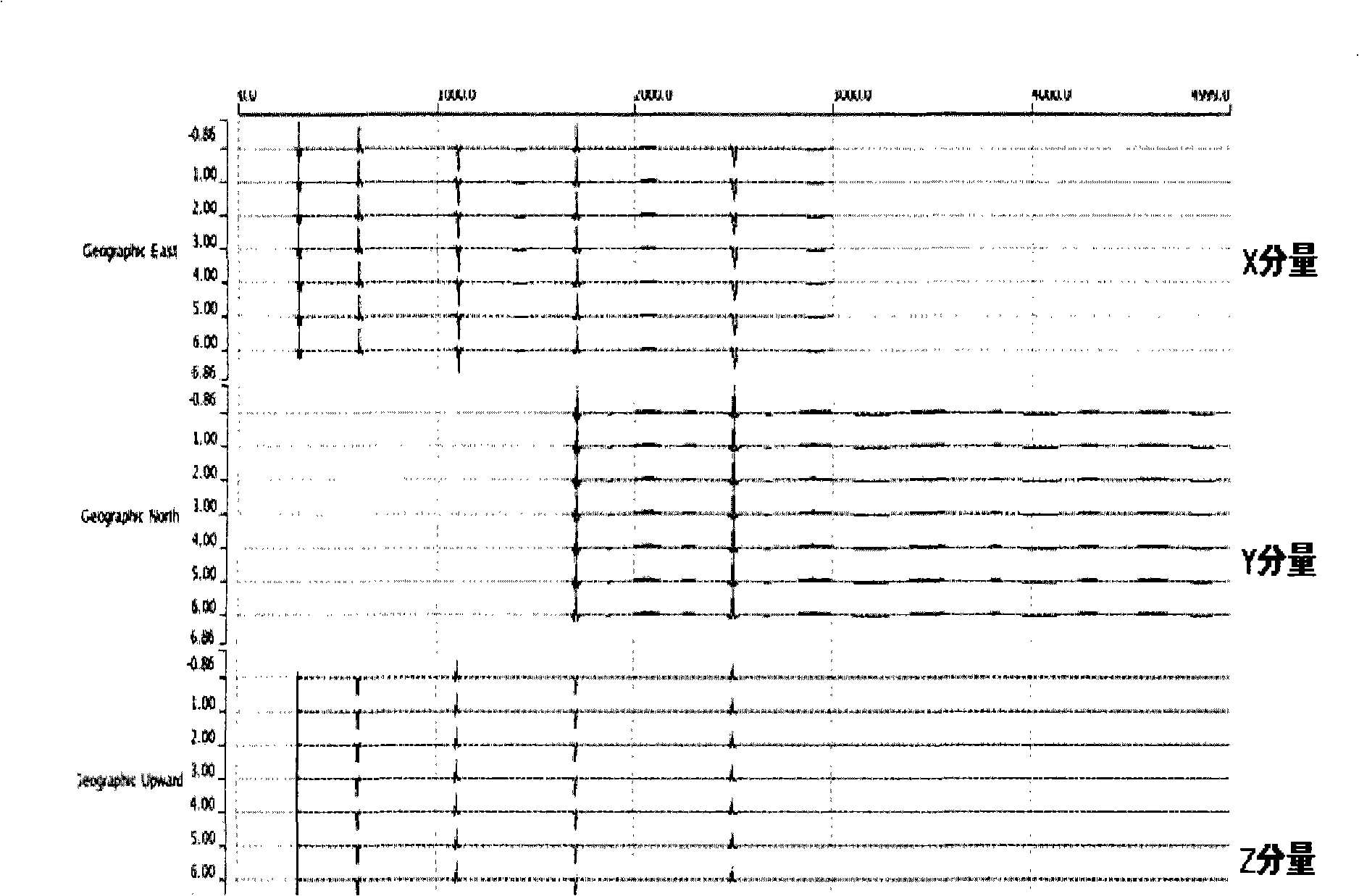 Method for determining formation lithologic character and pore fluid