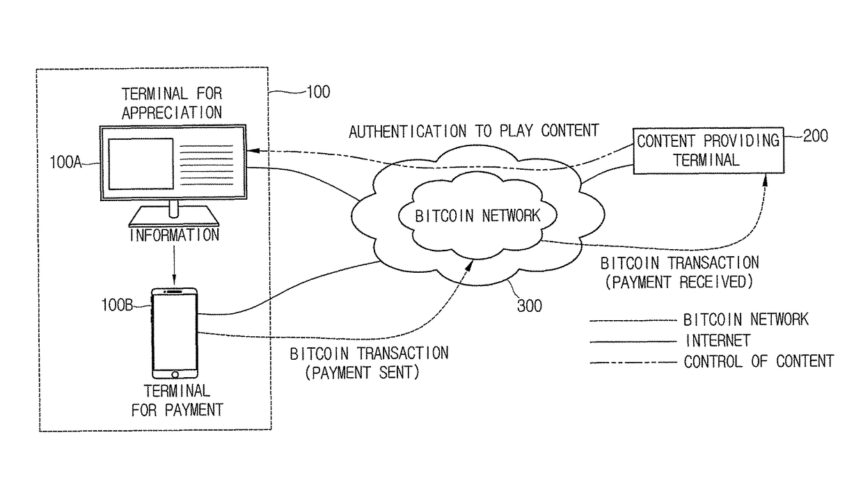 Method for generating, providing and reproducing digital contents in conjunction with digital currency, and terminal and computer readable recording medium using same