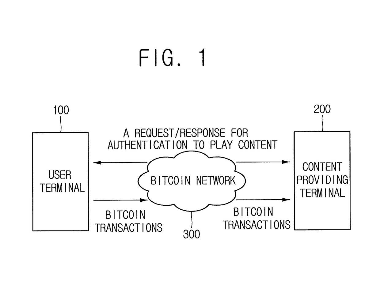 Method for generating, providing and reproducing digital contents in conjunction with digital currency, and terminal and computer readable recording medium using same