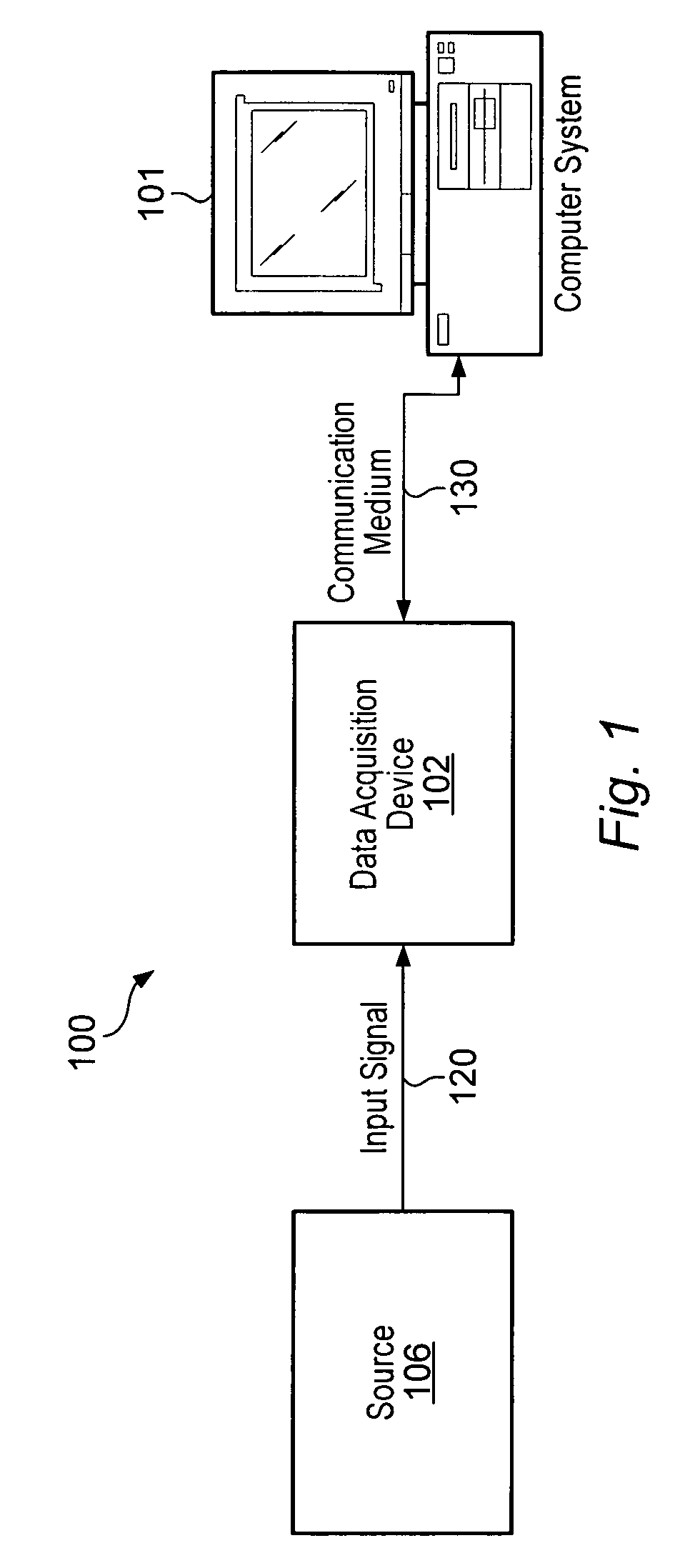 Differential structure programmable gain instrumentation amplifier