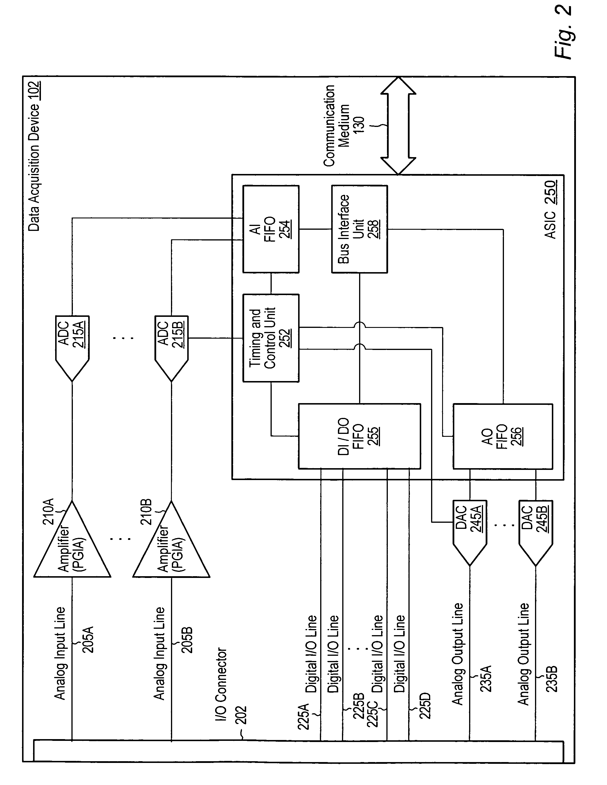 Differential structure programmable gain instrumentation amplifier