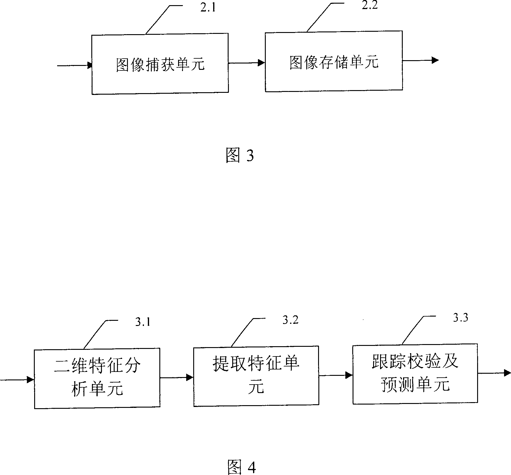 Game control system and method based on stereo vision