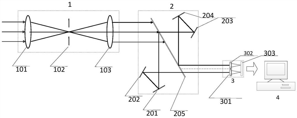 Polarization spectrum imaging device and method based on M-Z interference