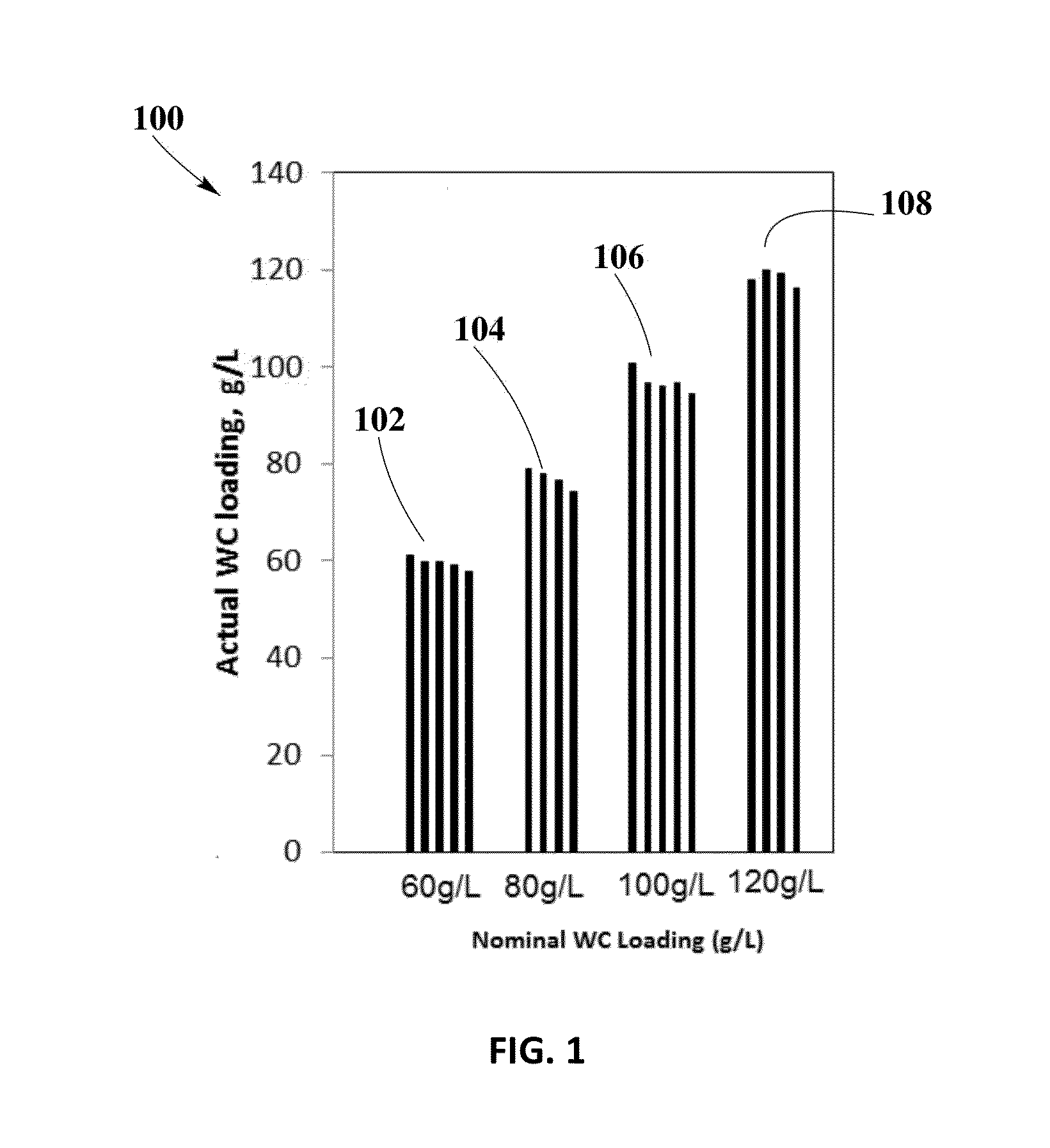 Variations of Loading of Zero-PGM Oxidation Catalyst on Metallic Substrate