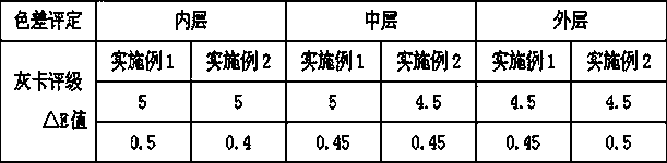 Low-bath-ratio bobbin dyeing method of ultrafine terylene fibers