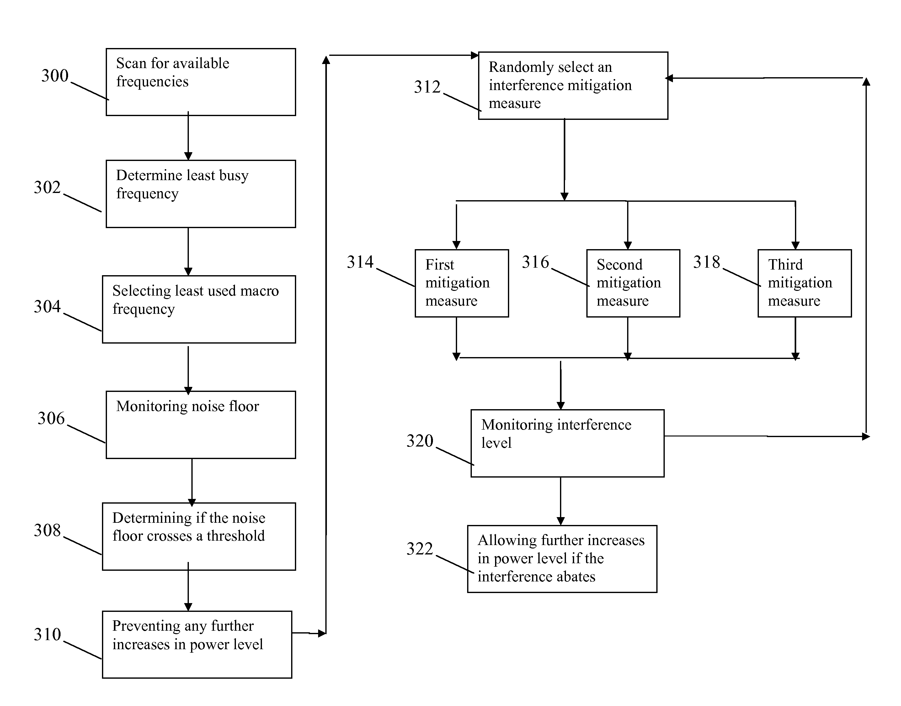 Optimizing power settings in a communication system to mitigate interference