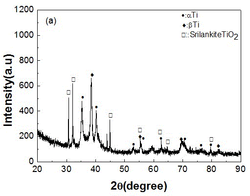 Method for compounding and preparing high-elastic-modulus Ti-based material based on nano ceramic particles