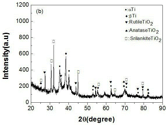 Method for compounding and preparing high-elastic-modulus Ti-based material based on nano ceramic particles