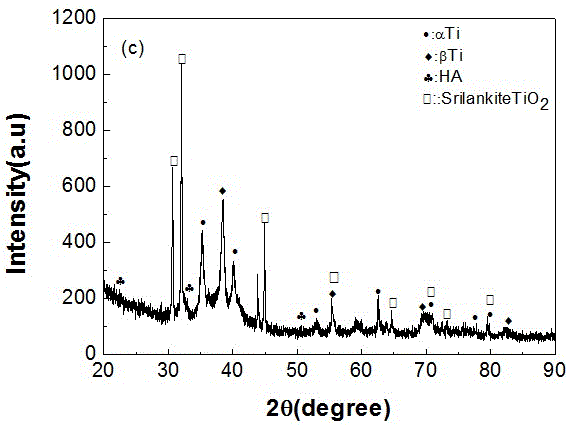 Method for compounding and preparing high-elastic-modulus Ti-based material based on nano ceramic particles