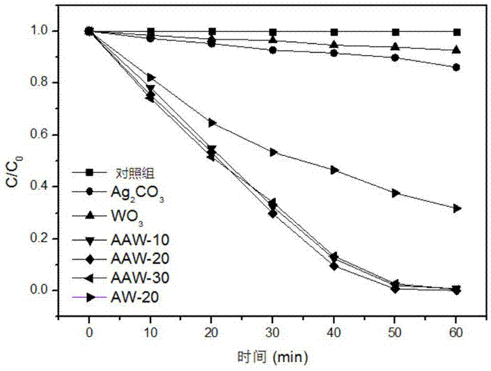 Silver carbonate/silver/tungsten trioxide ternary composite Z type photocatalyst and preparation method and application thereof