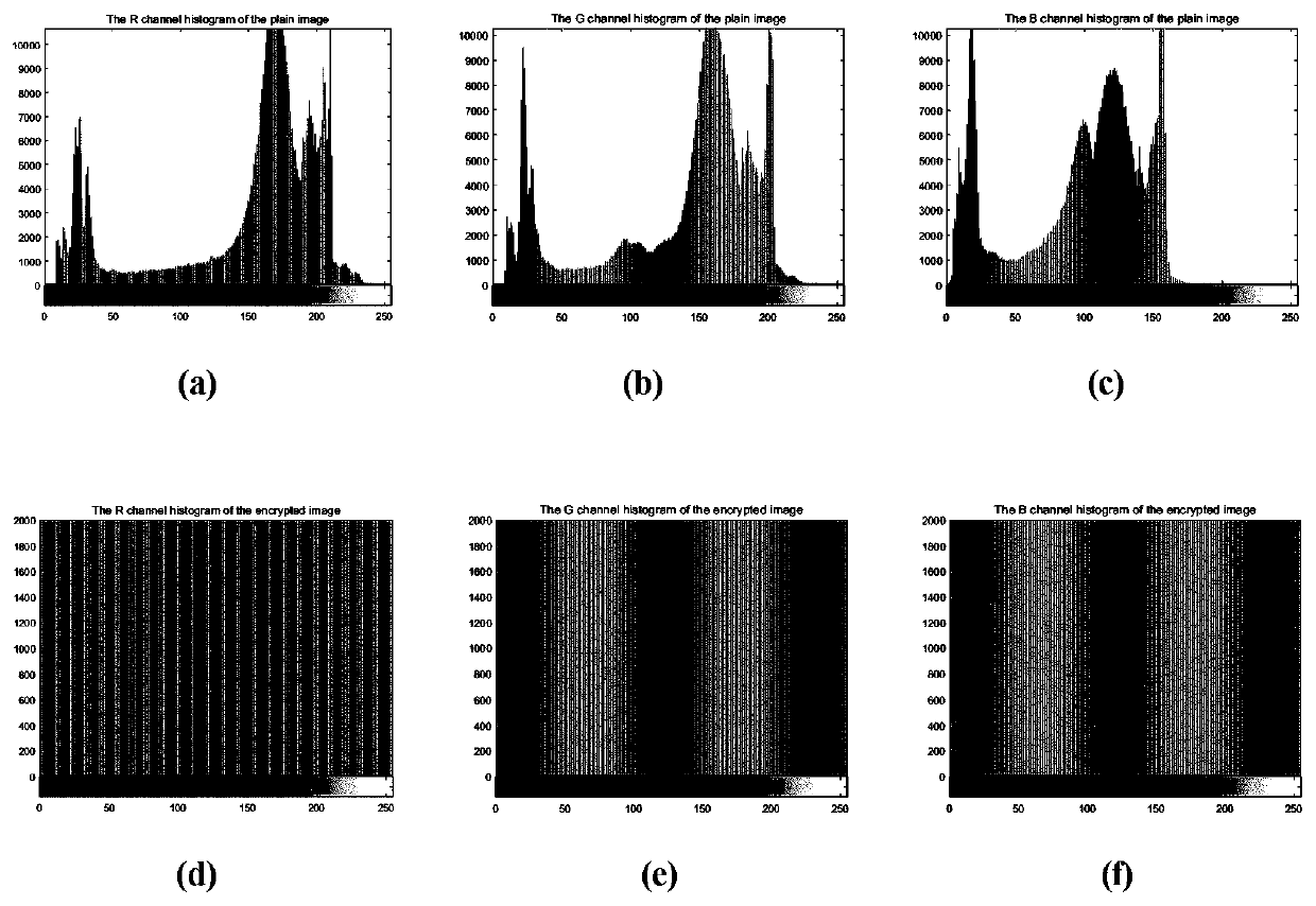 Light field image encryption method based on DNA sequence and chaotic system