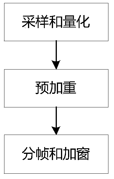 Recognition method and system based on dual-modal emotion fusion of voice and facial expression