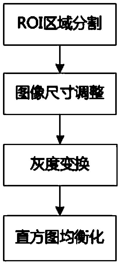 Recognition method and system based on dual-modal emotion fusion of voice and facial expression