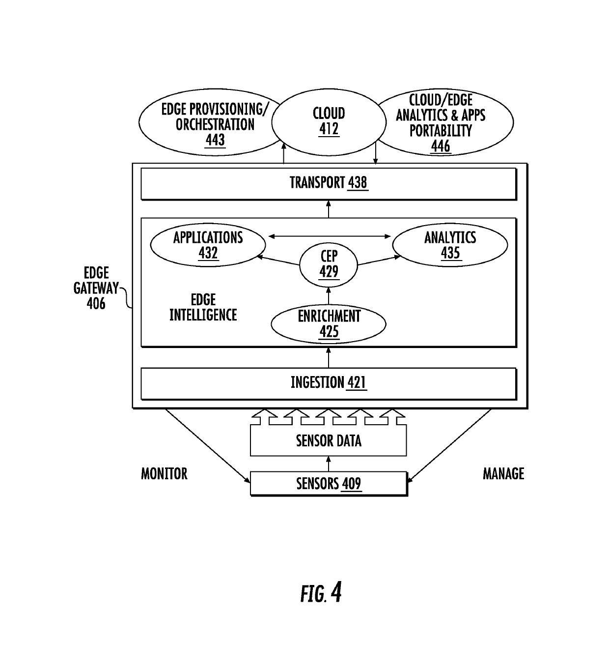 Edge computing platform