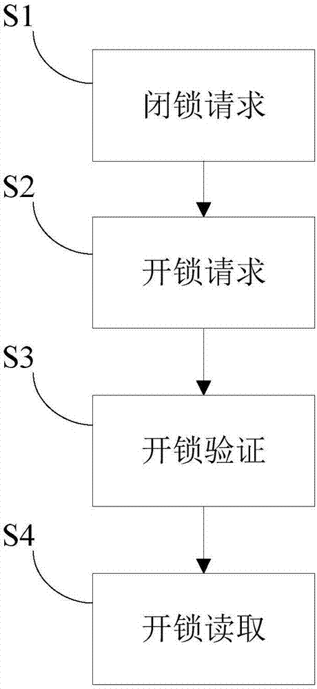 Intelligent and movable refrigerator and management method