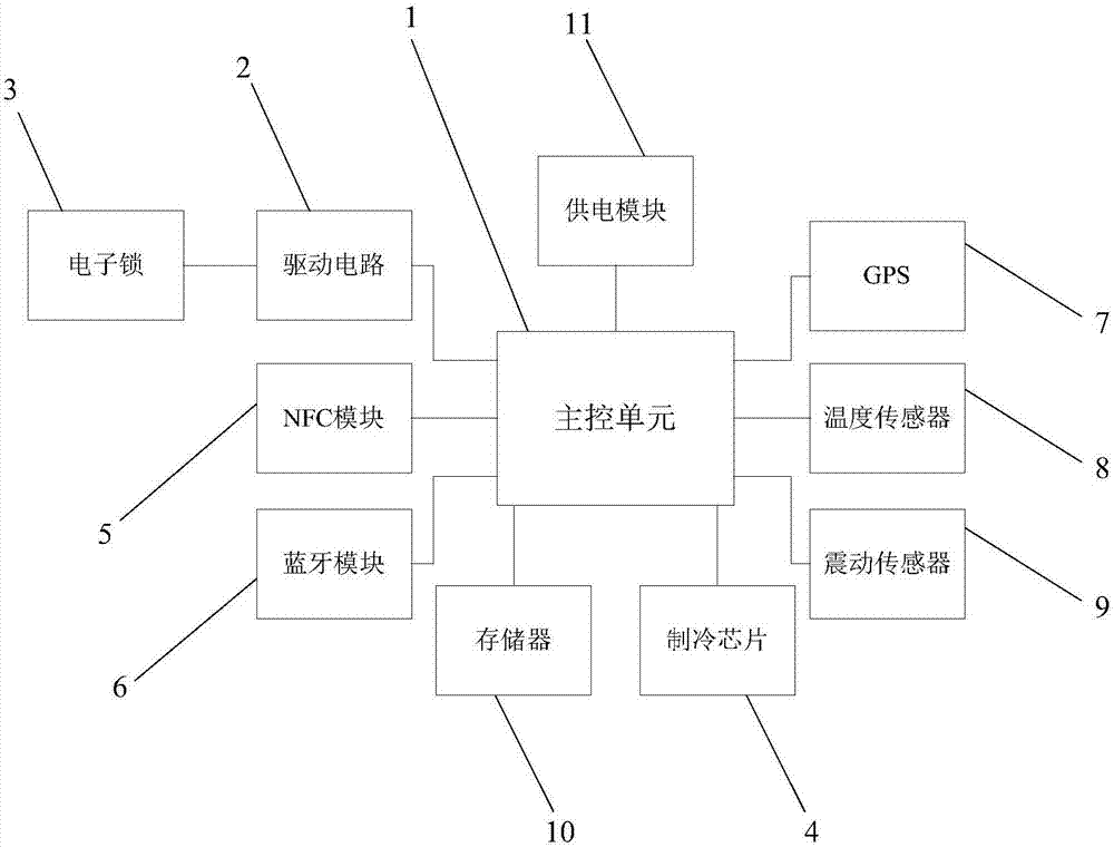 Intelligent and movable refrigerator and management method