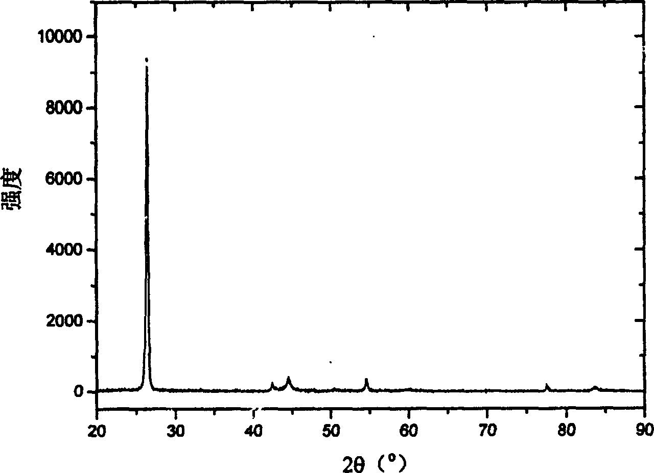 Nanometer metal or alloy composite material and preparation and usage thereof