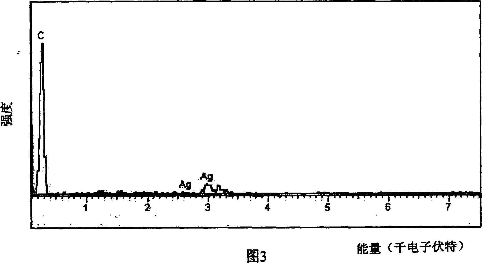 Nanometer metal or alloy composite material and preparation and usage thereof