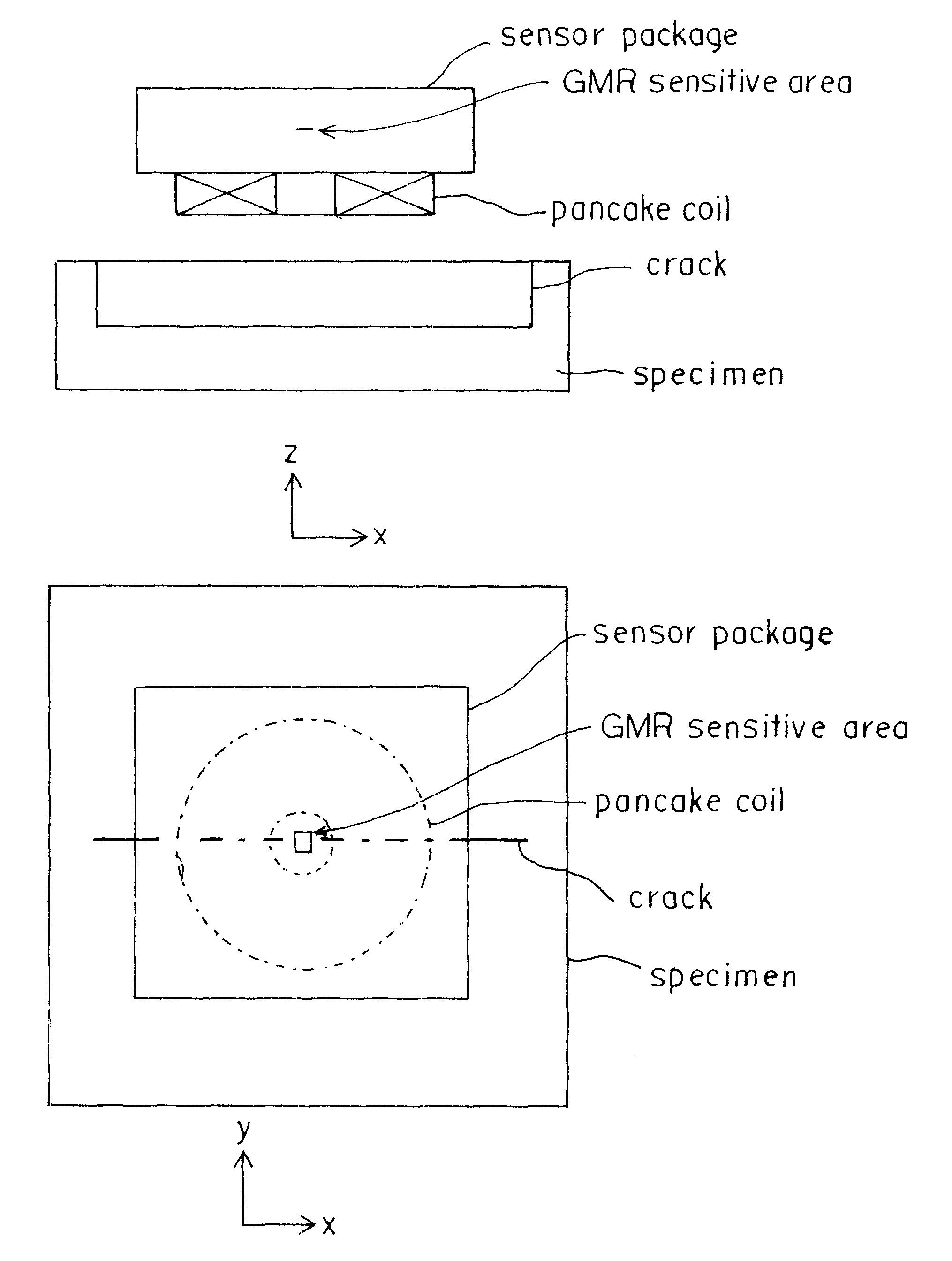 Sensor for eddy current testing and method of use thereof