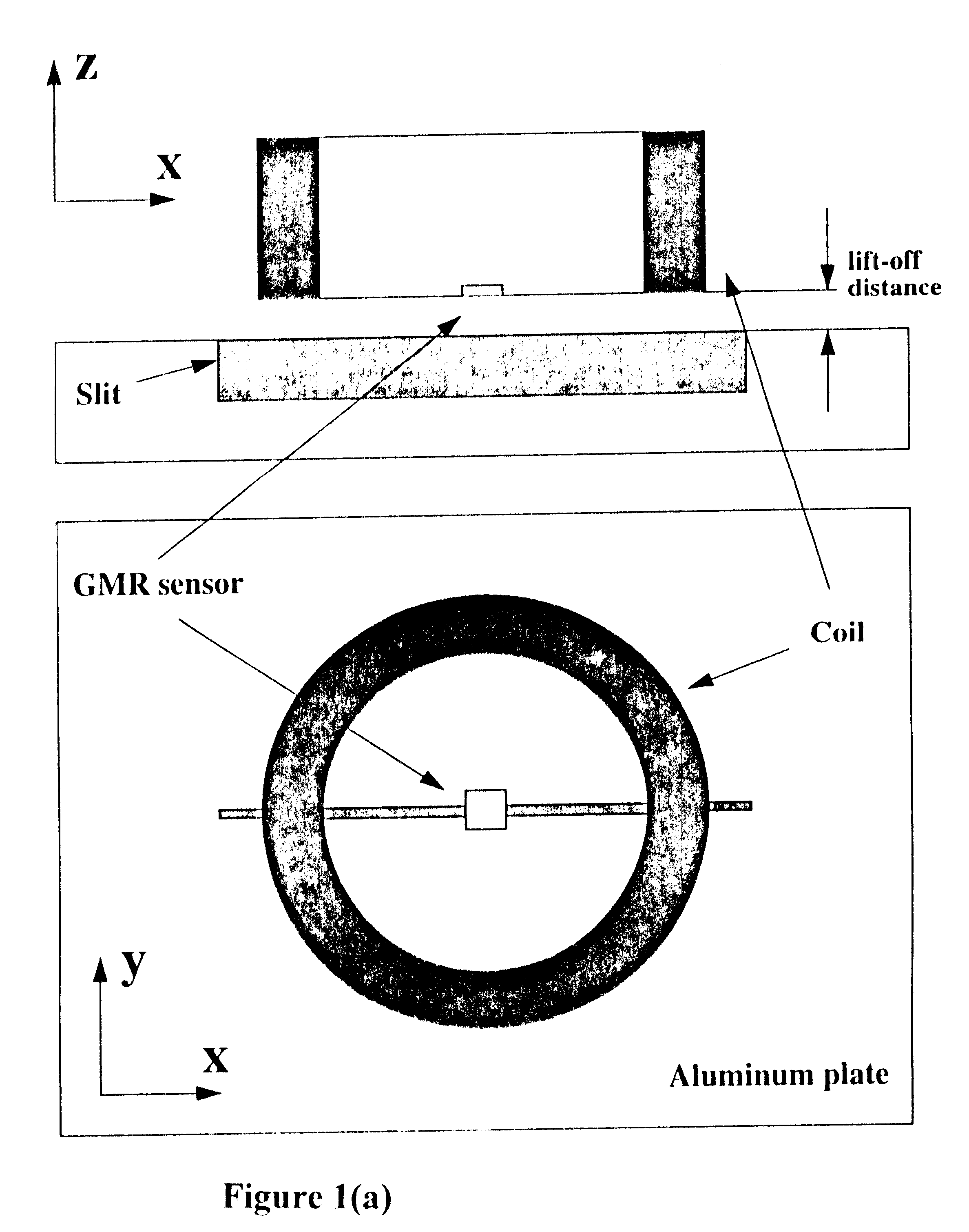 Sensor for eddy current testing and method of use thereof