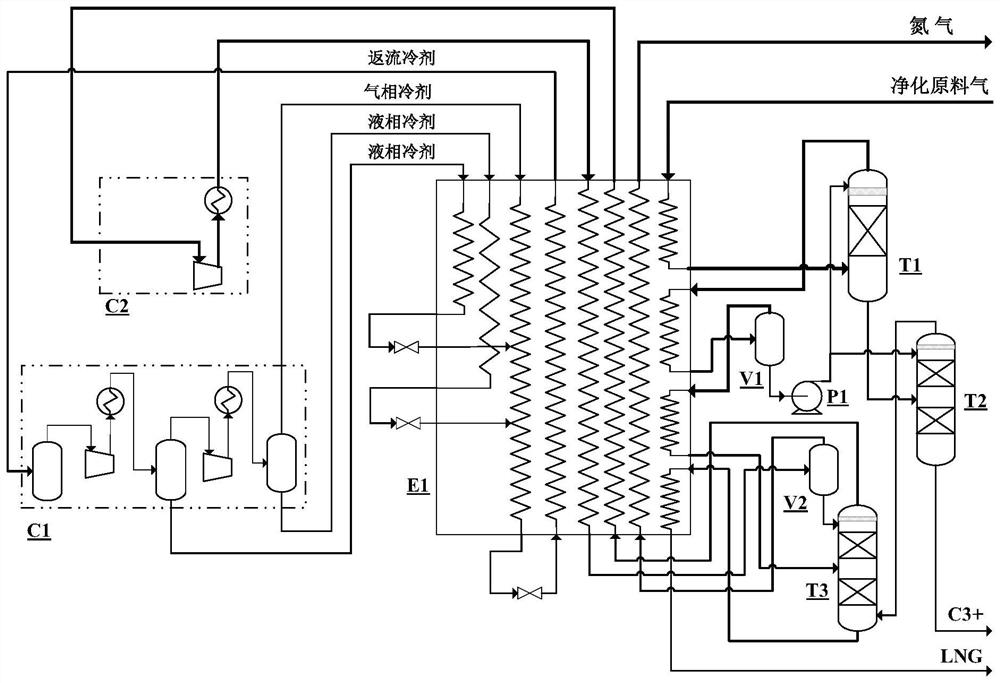 Natural gas liquefaction device and method capable of hydrocarbon removal and nitrogen removal synchronously