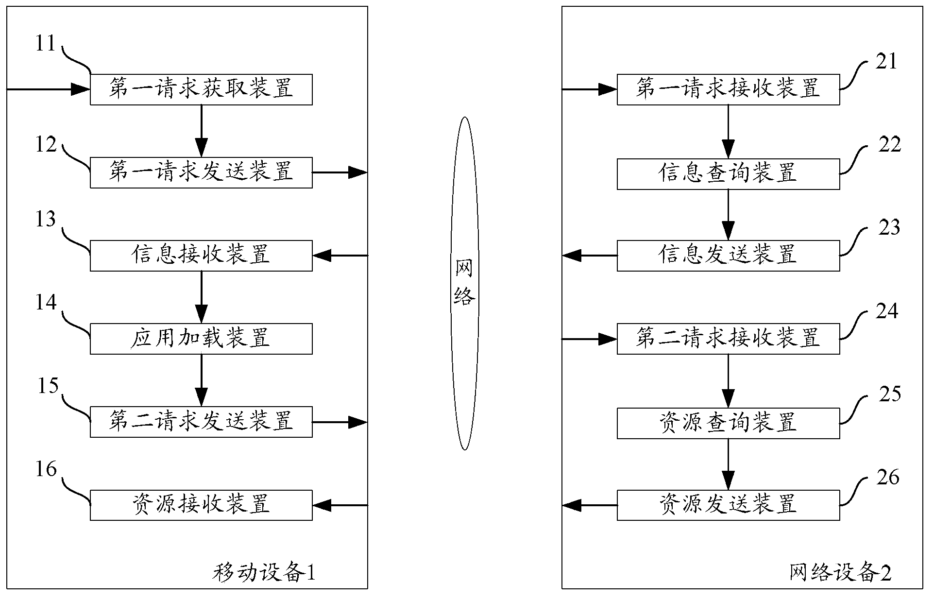 Method and equipment for acquiring target resources in mobile equipment