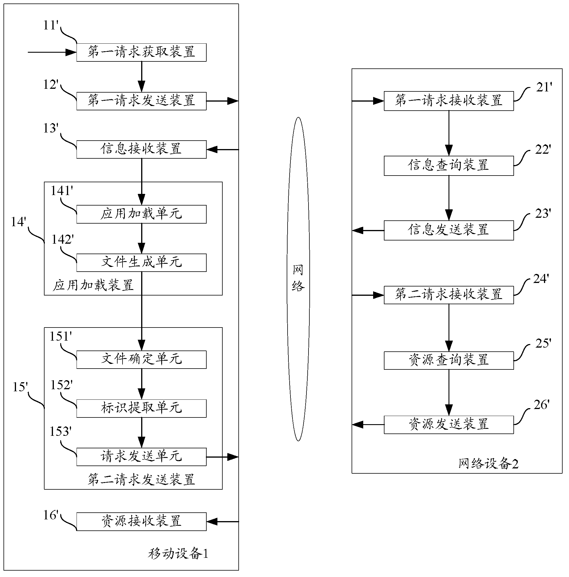 Method and equipment for acquiring target resources in mobile equipment