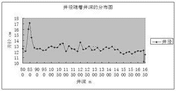 Graded variable density well cementation technology