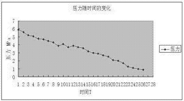 Graded variable density well cementation technology