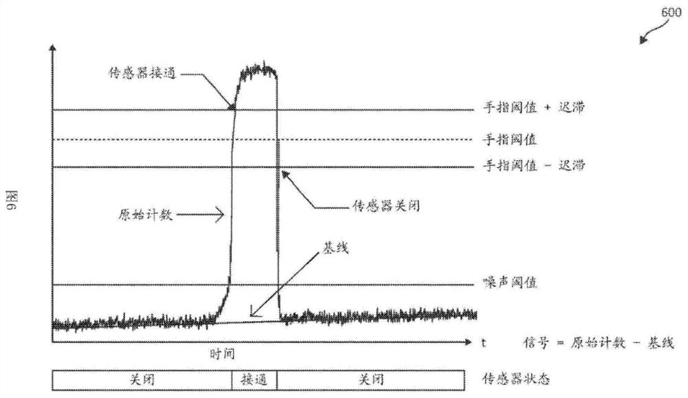 Pulse frequency continuous abrupt change monitoring circuit