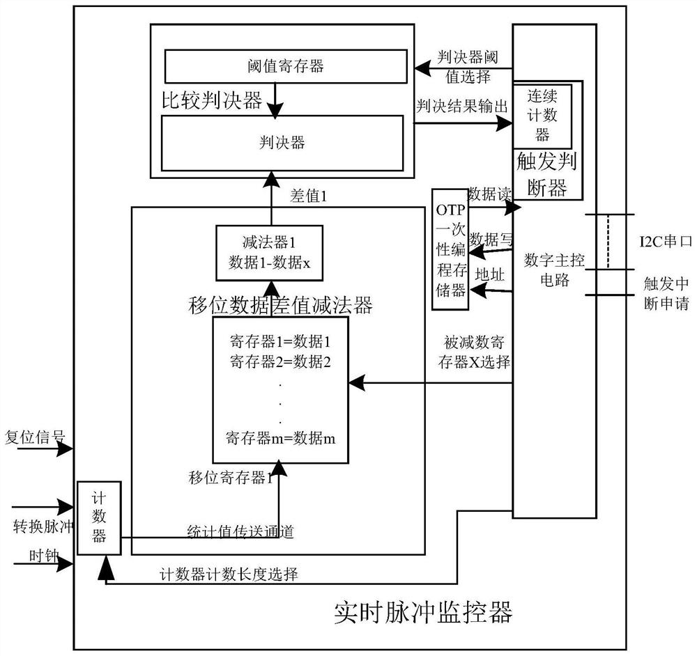 Pulse frequency continuous abrupt change monitoring circuit