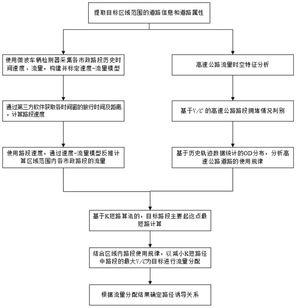 Path guidance method and system based on road use mode